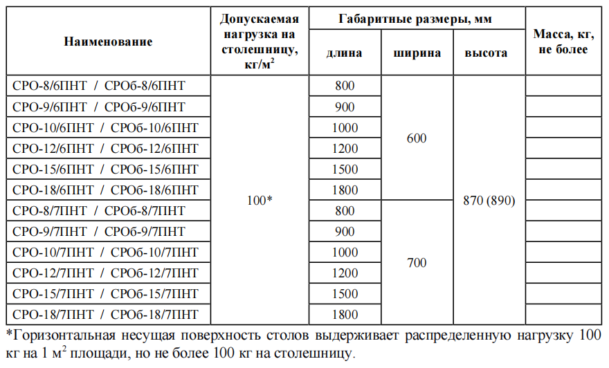 Стол разделочный ПРОФИ НТ СРО-10/7ПНТ-М 1000х700 мм полка сплош. нерж.